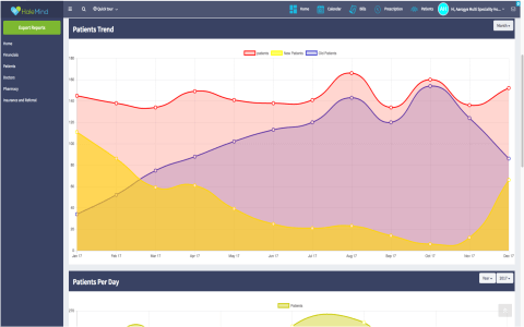 Drive data-informed decisions.